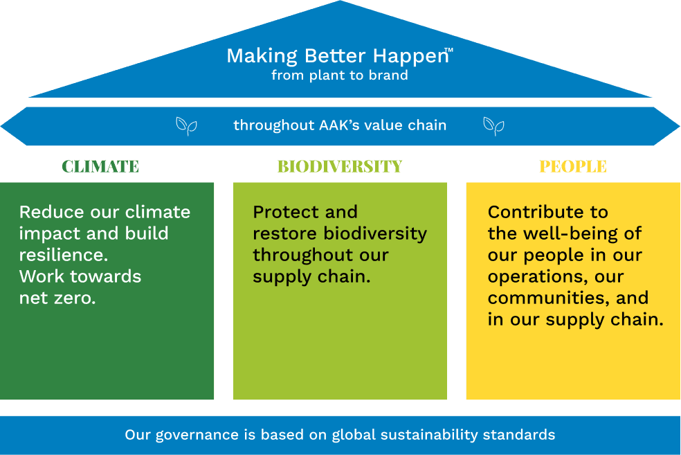 sustainability-house